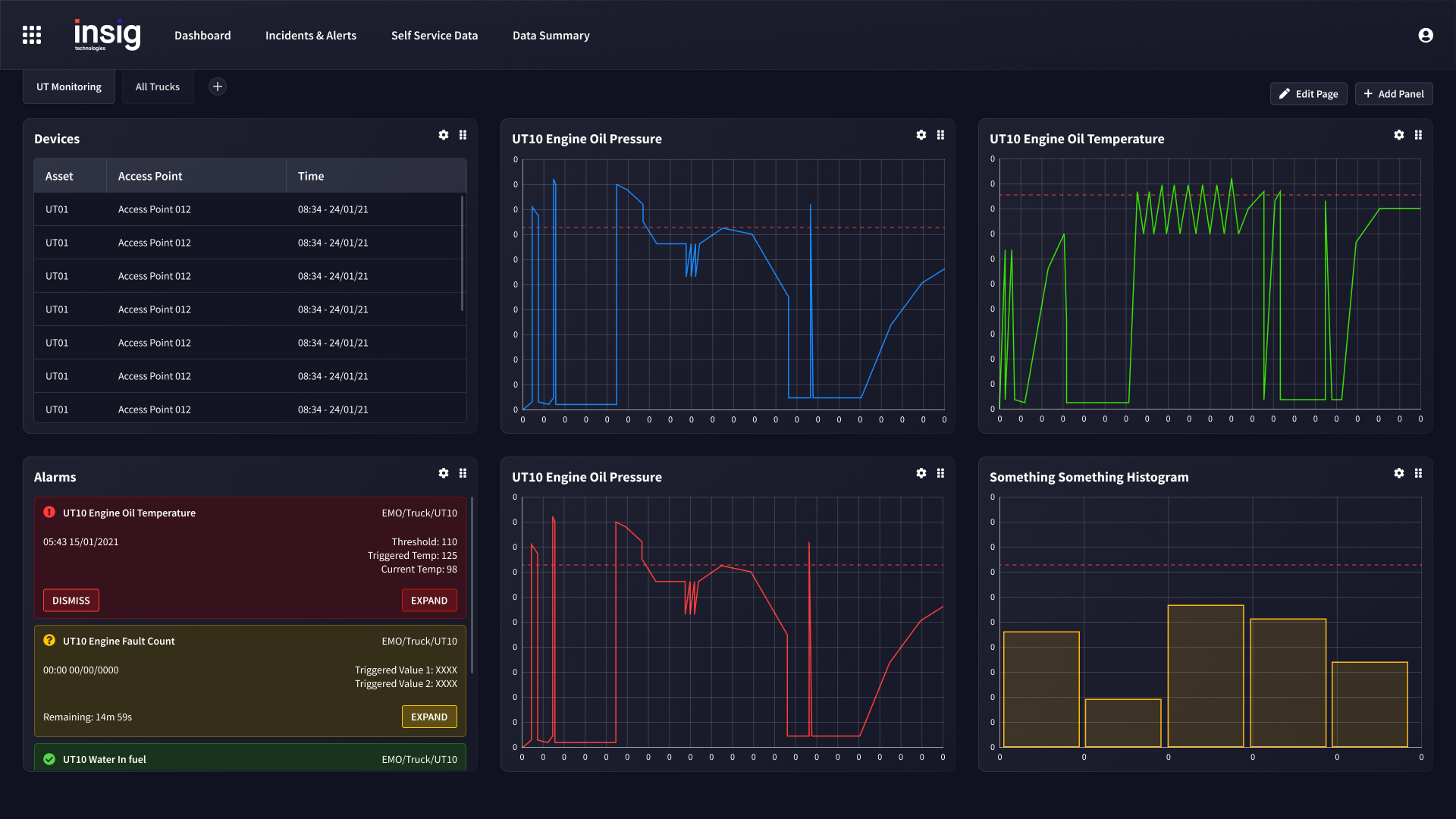 A configurable, real-time dashboard screen - with tables and graphs laid out in a grid